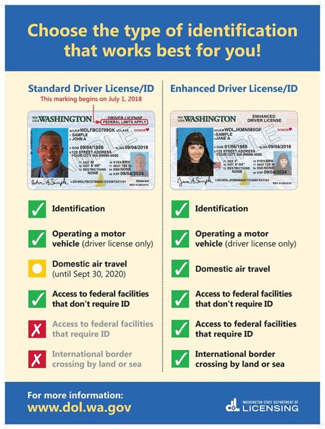 washington real id rfid chip|washington state enhanced id.